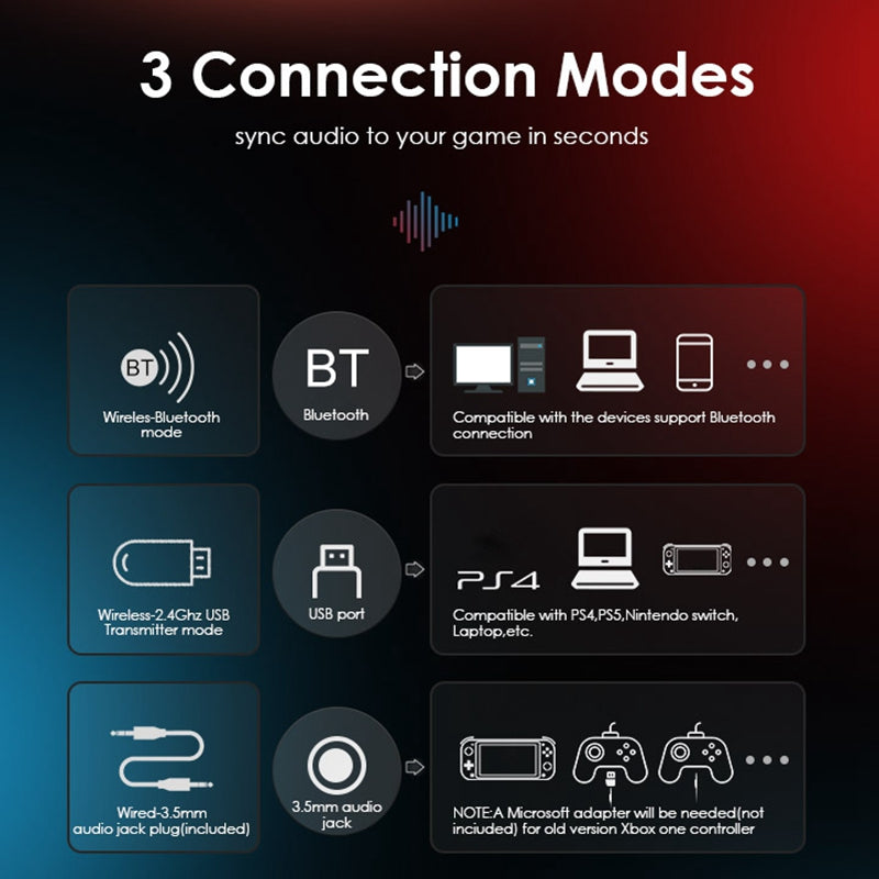 EASYSMX C07W Wireless Bluetooth Headphones with Microphone 2.4GHz USB Gaming Headset for PC PS5 PS4 EASYSMX C07W Wireless Bluetooth Headphones with Microphone 2.4GHz USB Gaming Headset for PC PS5 PS4